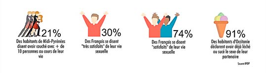 Nos pratiques sexuelles au rayon X