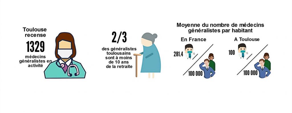 Source: Ordre régional des médecins