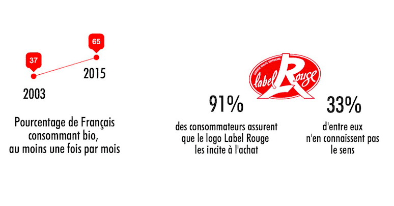 consommateurs et qualité alimentaire