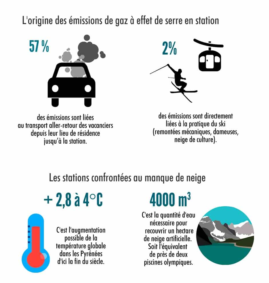 infographie ski écologie
