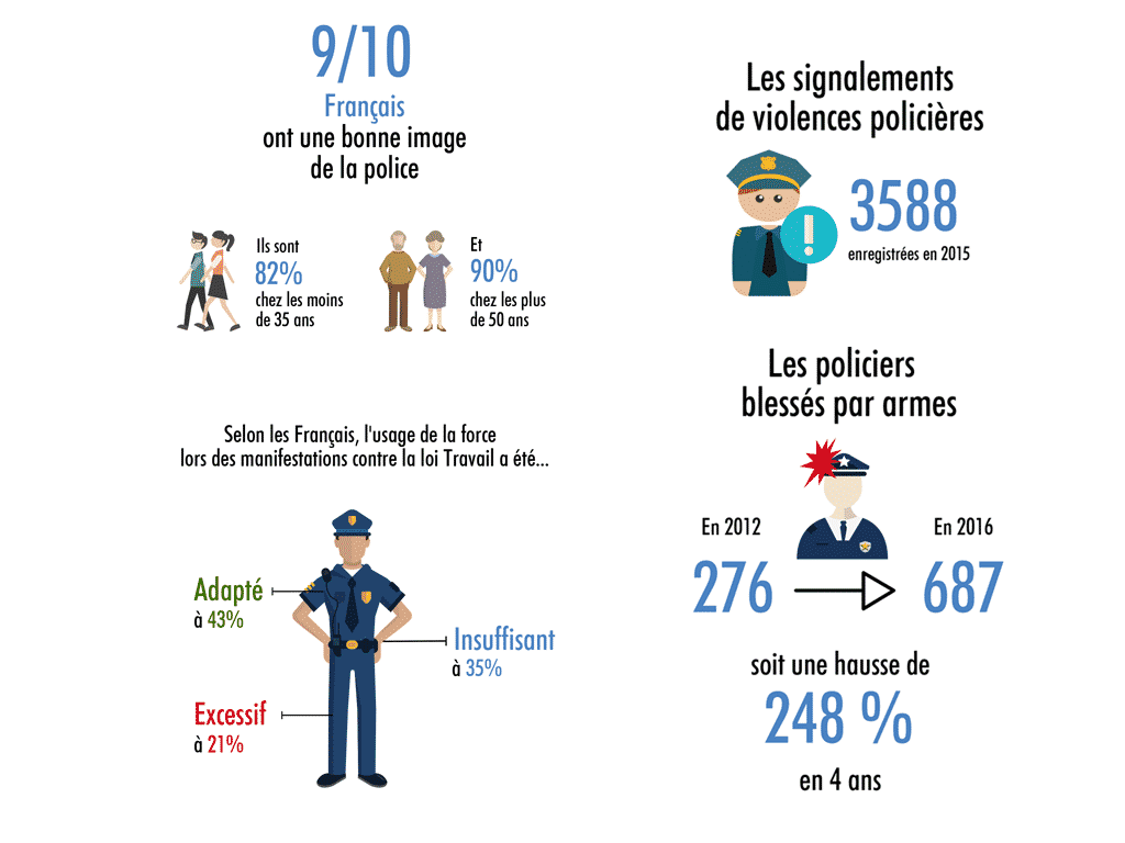 Infog