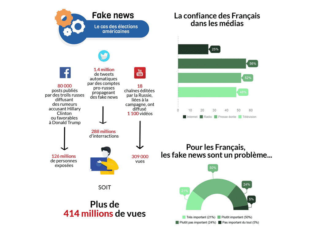 Infographie