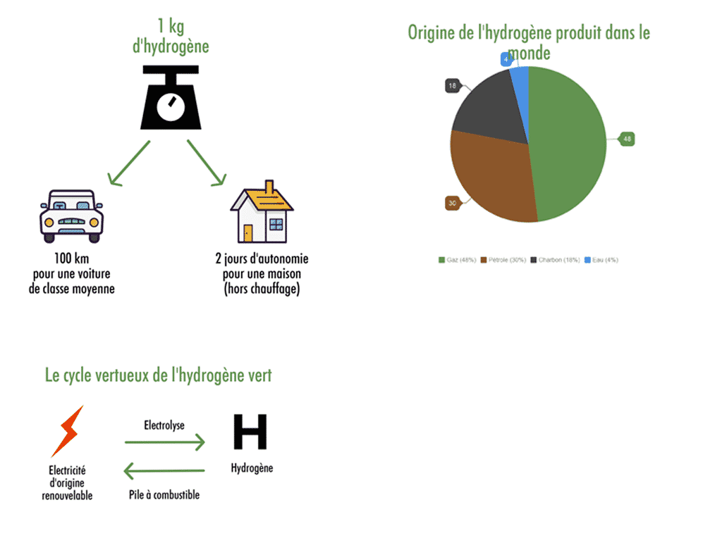 Plan de travail 1