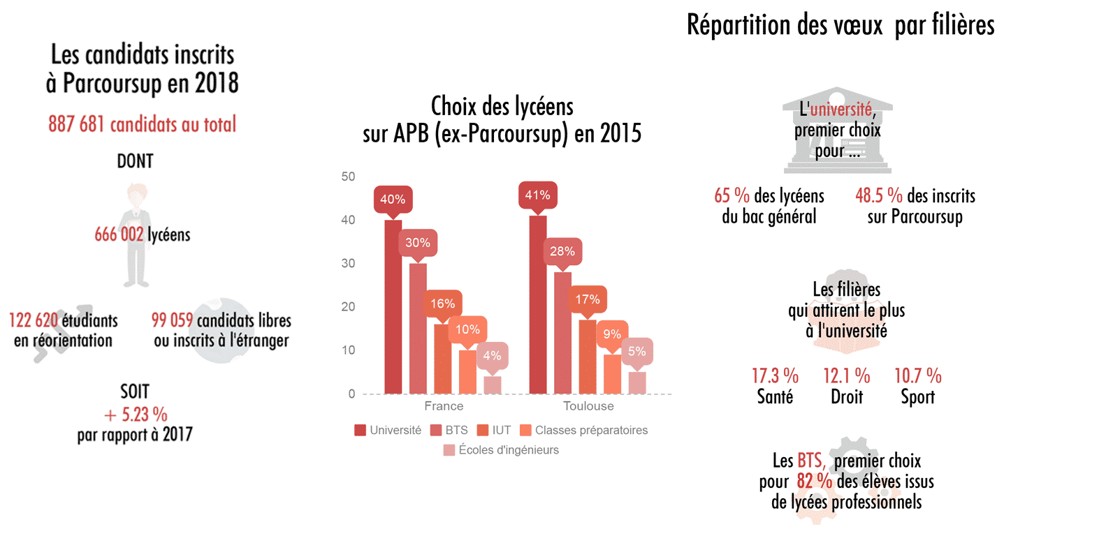 Infographie-Orientation©JT