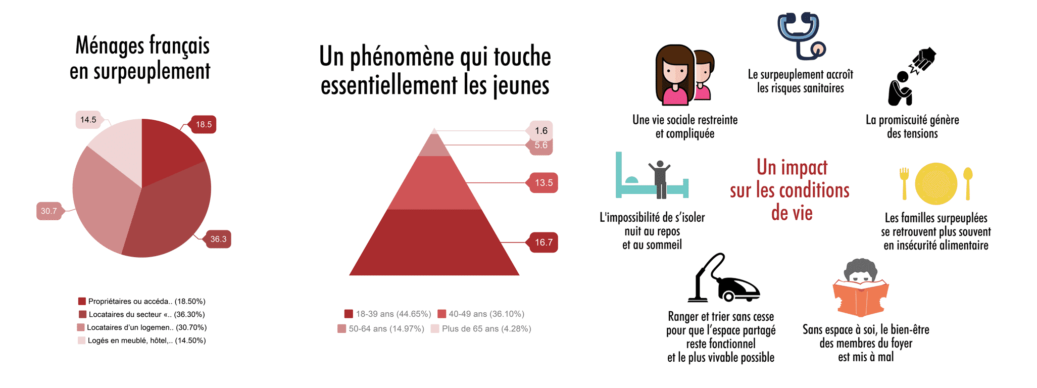 logement © jt