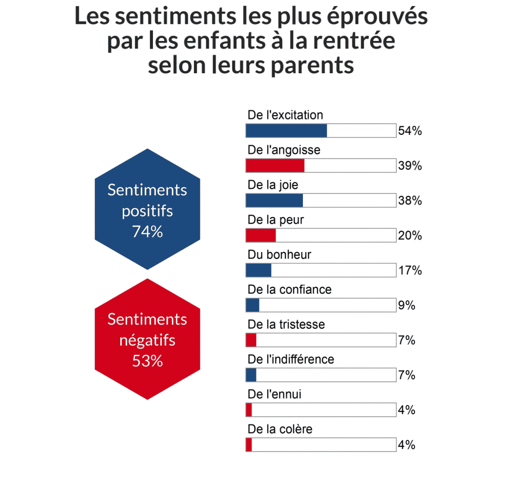 Infographie rentree scolaire