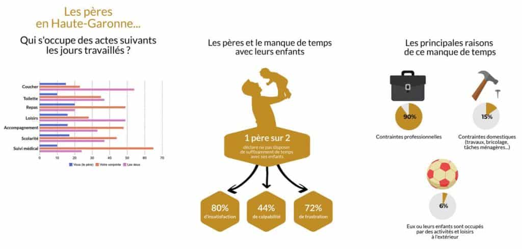 Infographie web