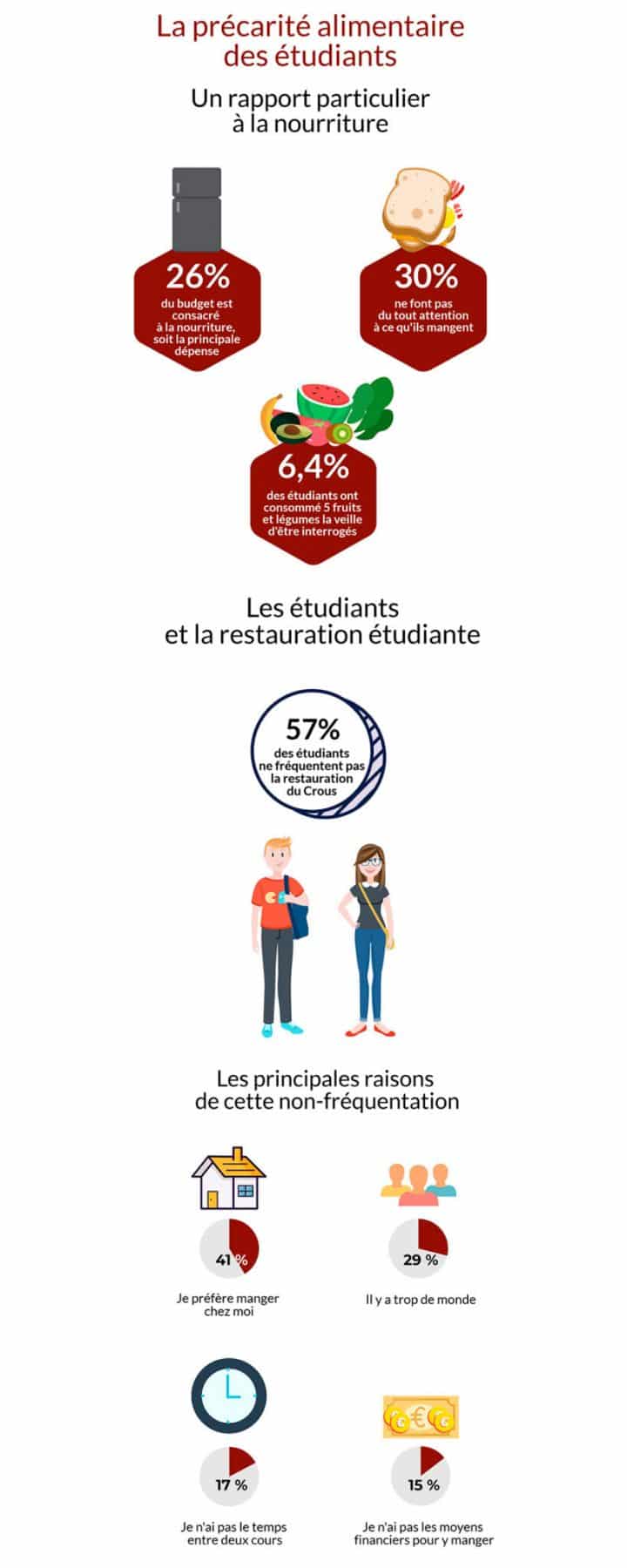 Infog-web-precarite-alimentaire