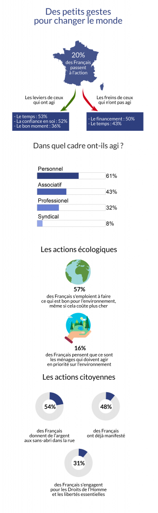 Infographie gestes pour changer le monde