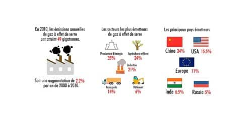 c/ AFP & GIEC