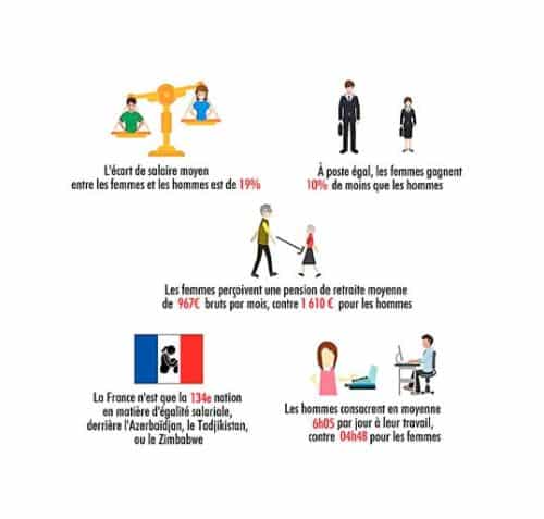 égalité salariale en France