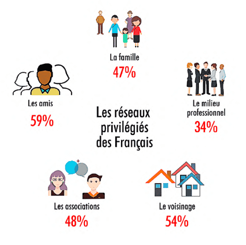 expert-cercles-preferes-des-francais