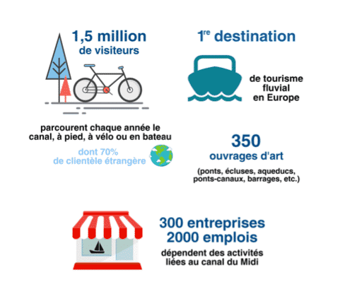 infographie canal du midi