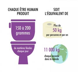 eaux usées