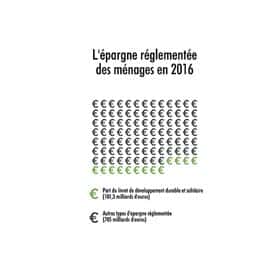 Source: Observatoire de l'épargne réglementée