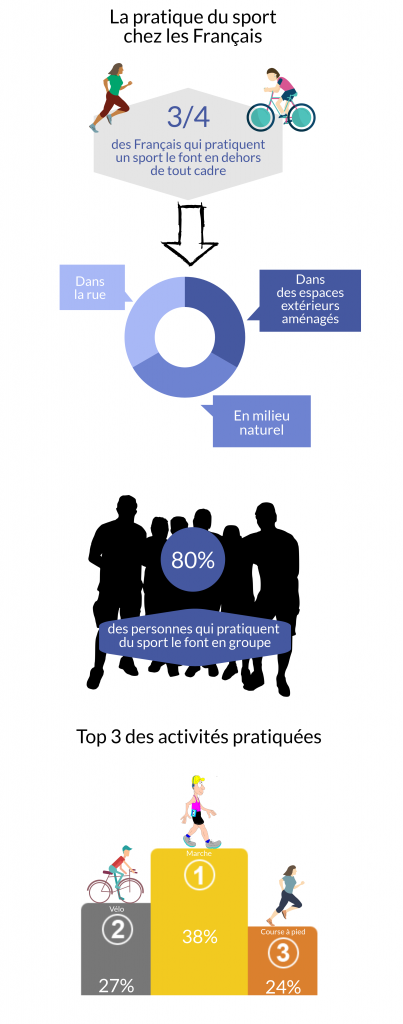 Infographie Street sport