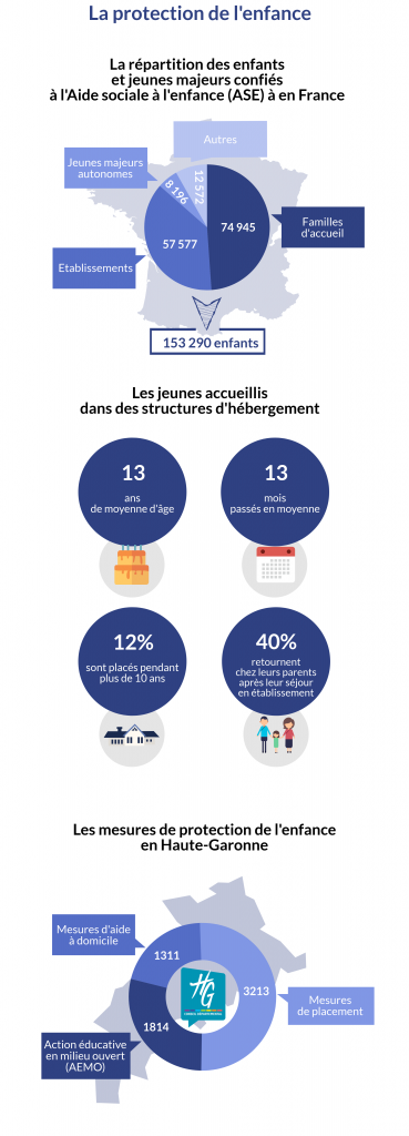 Infographie enfants maltraites