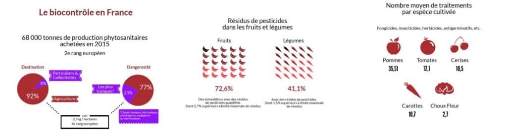 Infographie biocontrôle