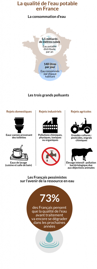 Infographie qualité de l'eau