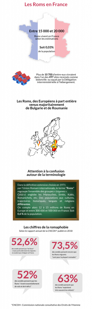 Infographie Roms