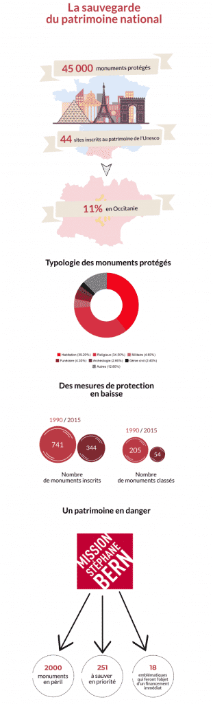 Infographie monuments