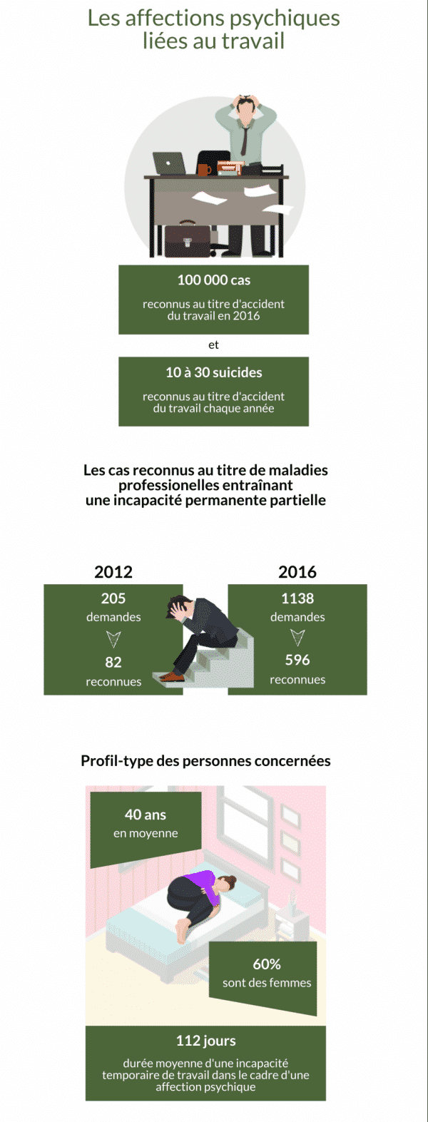 infographie maladies travail