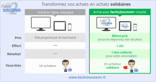 Plateforme facile2soutenir