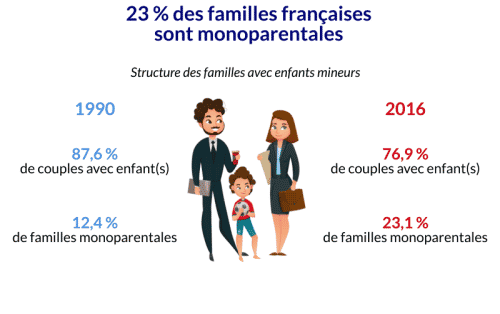 Infographie 1 familles monoparentales