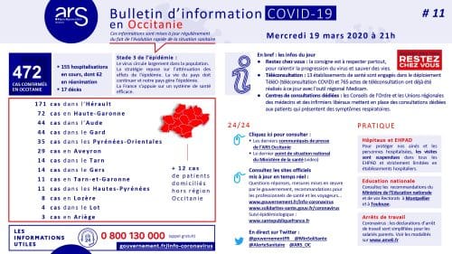 bilan coronavirus Occitanie