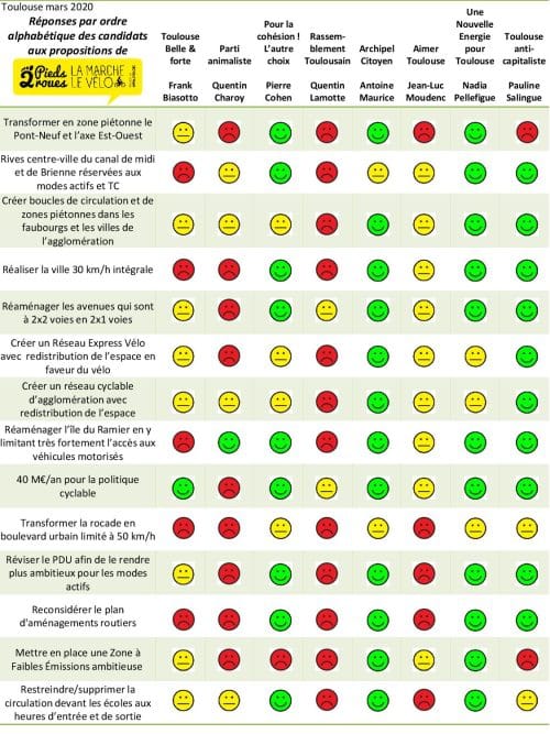 evaluation_candidats © 2 pieds 2 roues