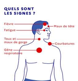 signes-coronavirus