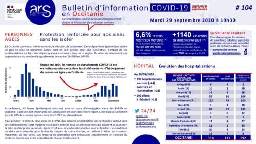 coronavirus Occitanie