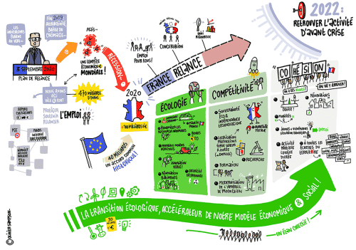 infographie France Relance