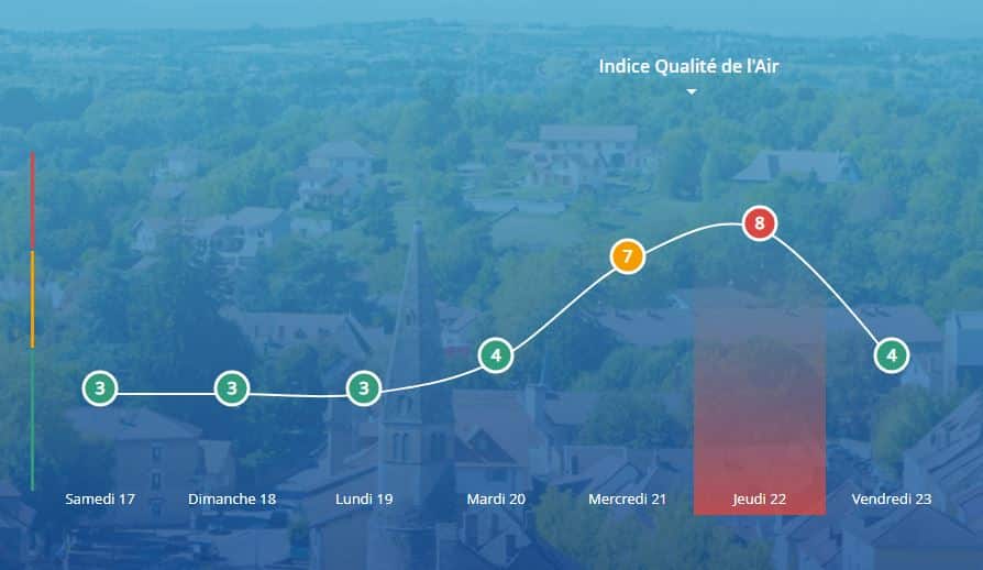 indice qualité air Ariège