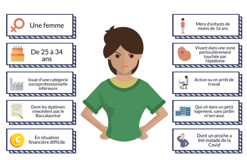 Infographie confinement