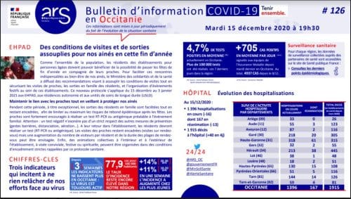 bilan Covid ARS occitanie