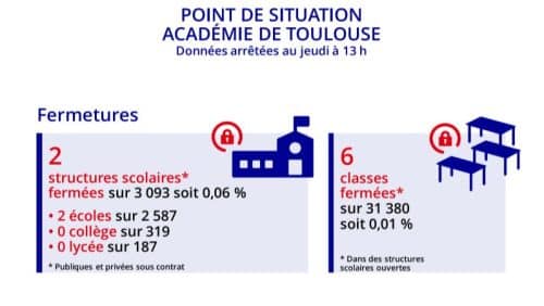 covid écoles Toulouse