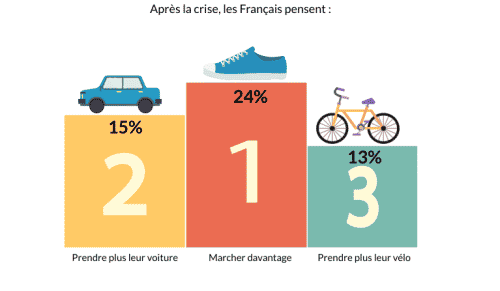 infog mobilite