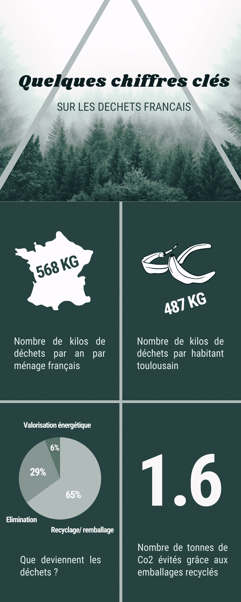 Infographie déchets