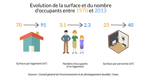 Infographie habiter autrement 1