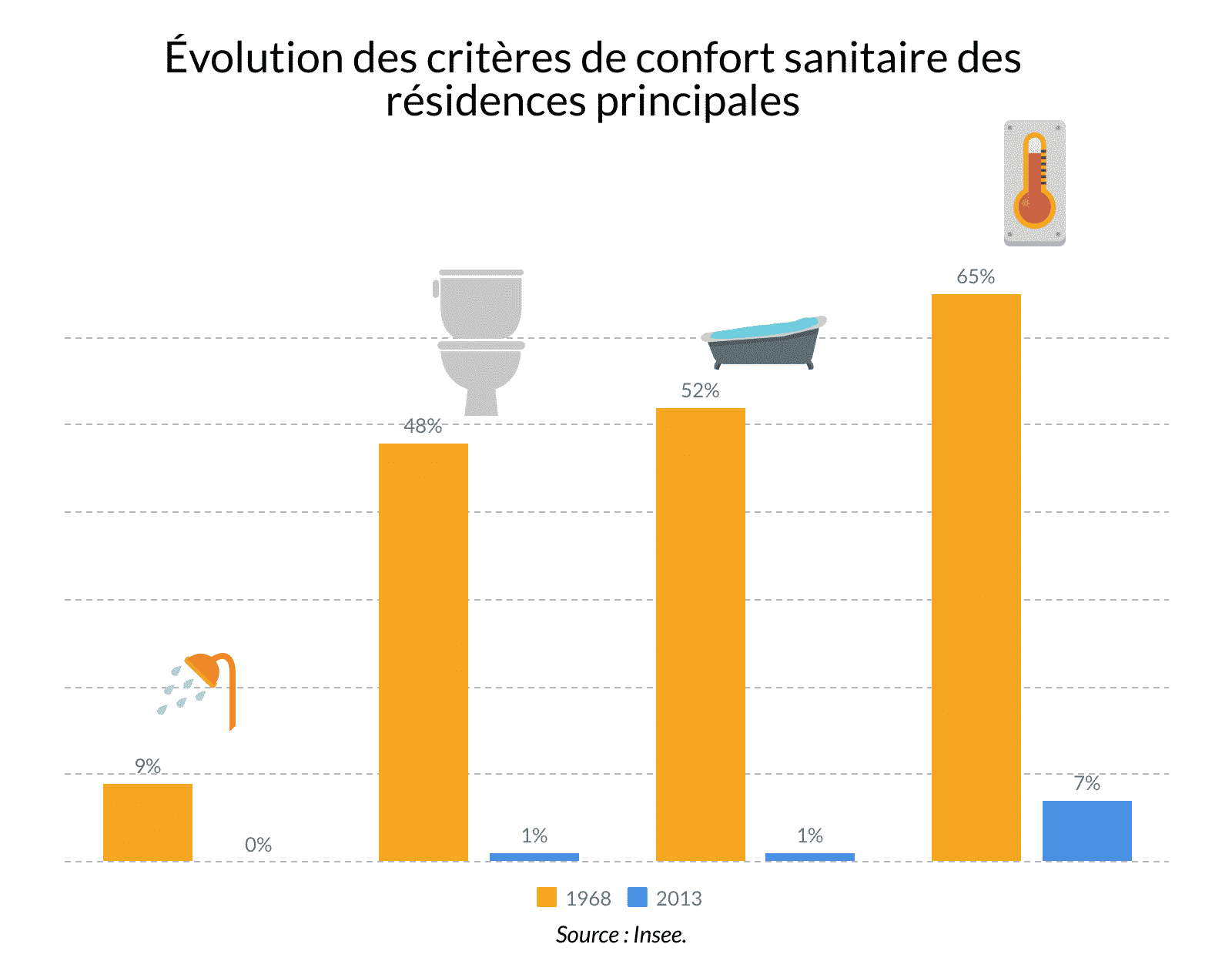 Infographie habiter autrement 2