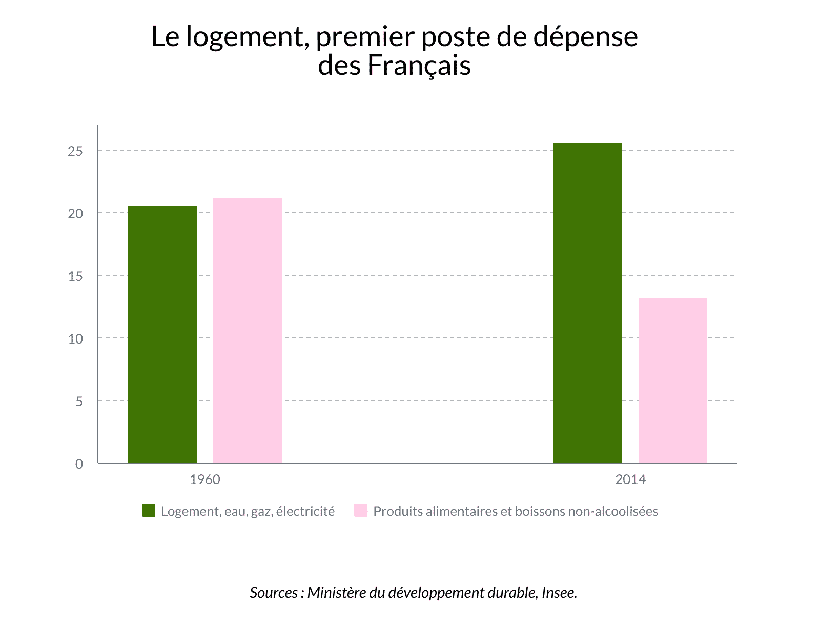 Infographie habiter autrement 3