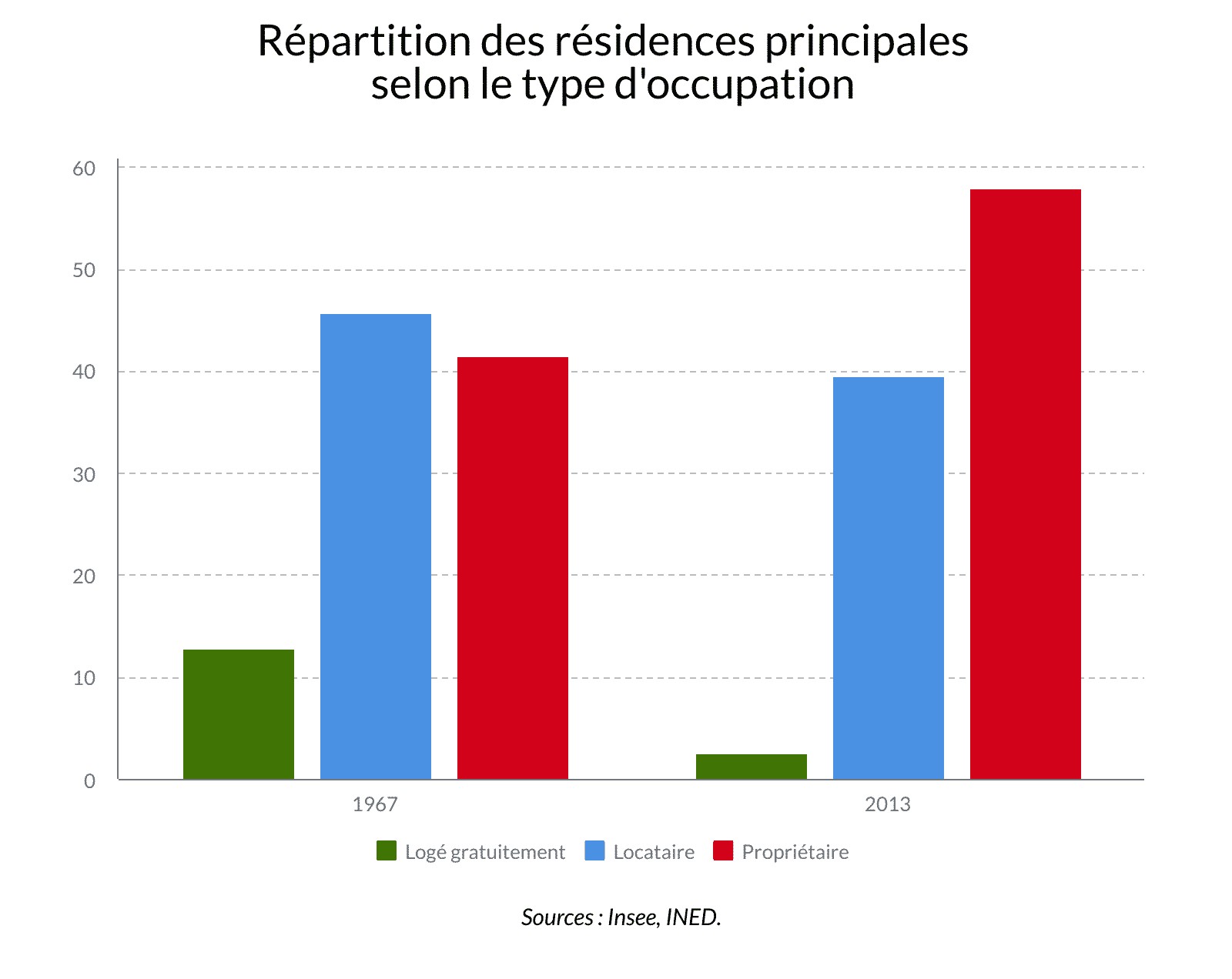 Infographie habiter autrement 4