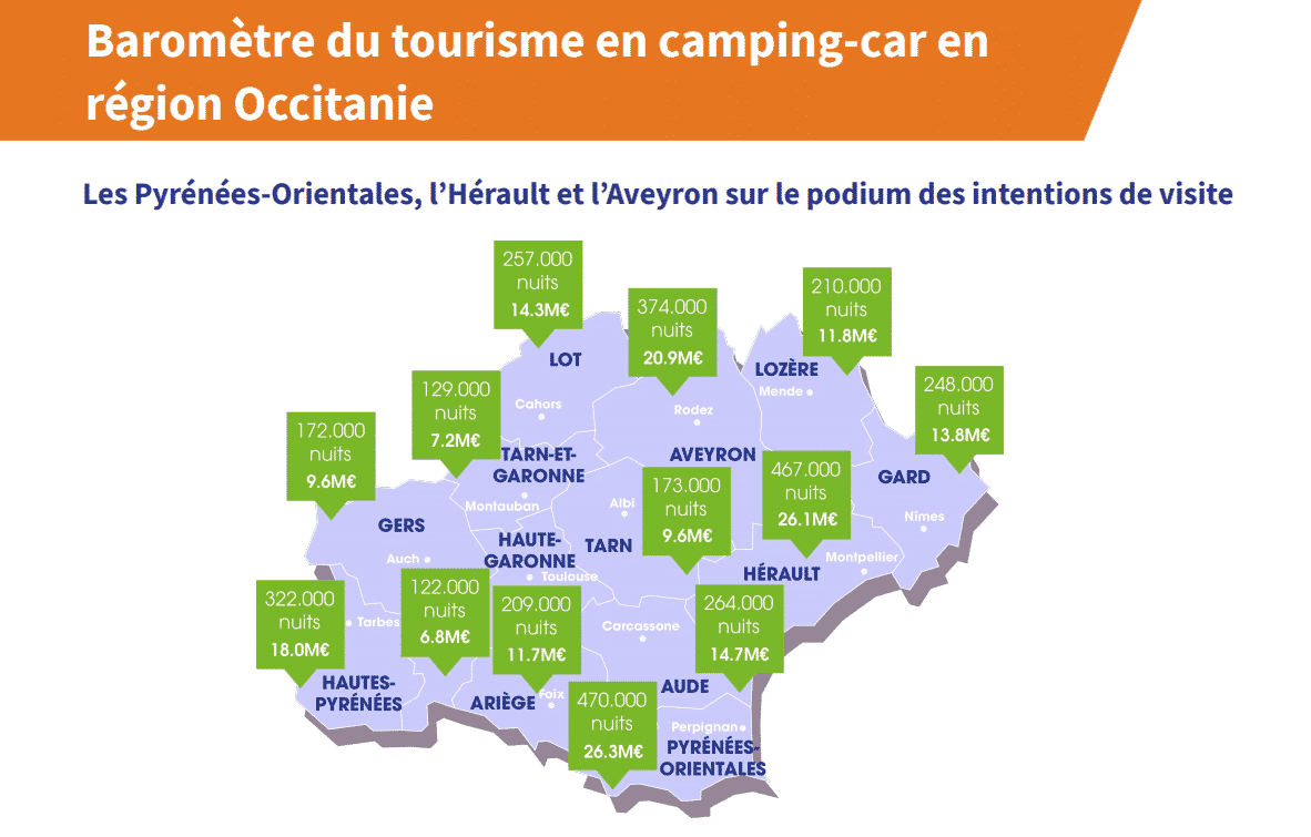 étude Camping-car Park avril 2021 Occitanie