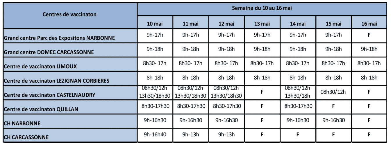 Aude vaccination Covid