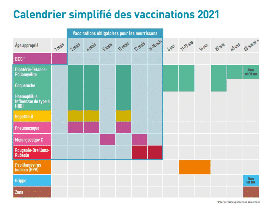 vaccination