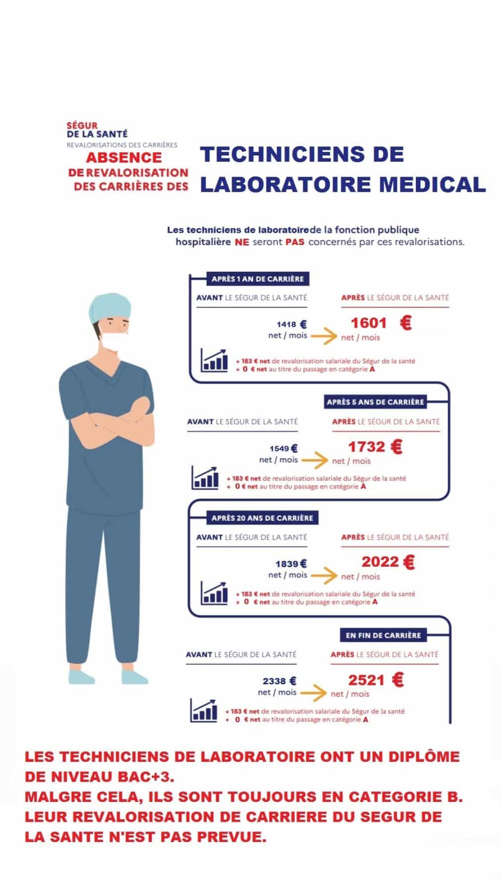 grève techniciens laboratoire 18 mai 2021
