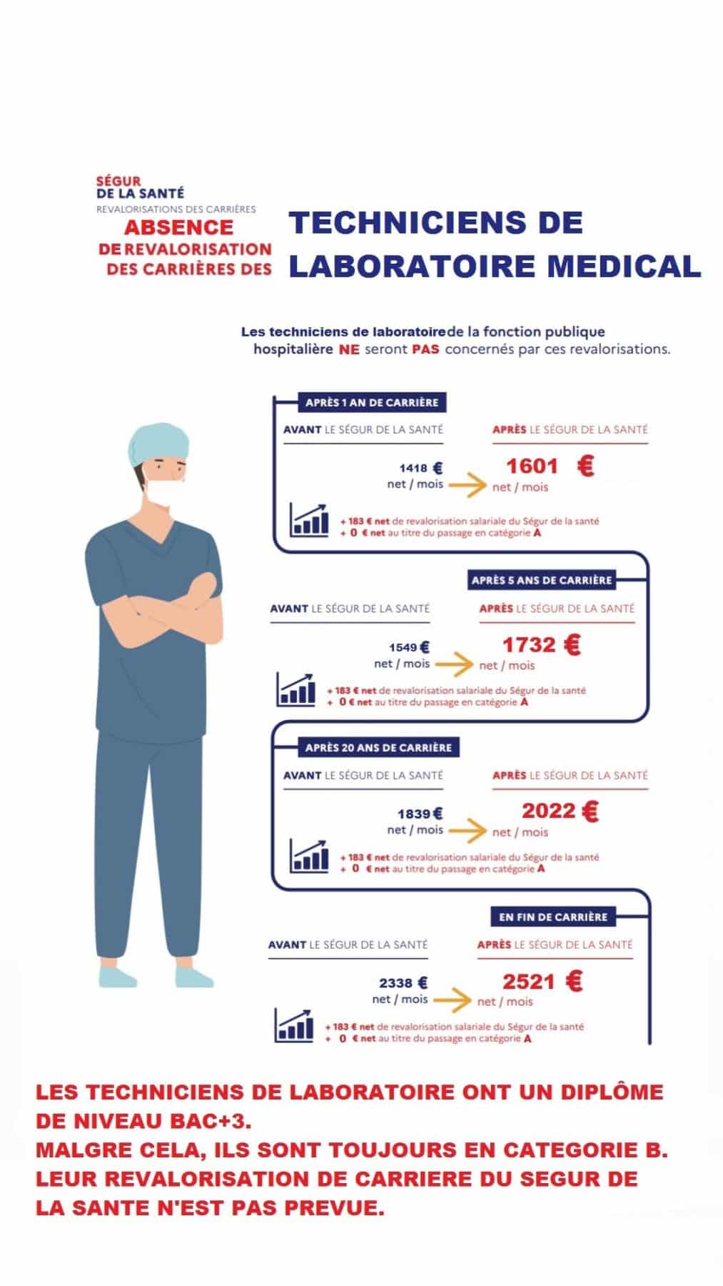 grève techniciens laboratoire 18 mai 2021 