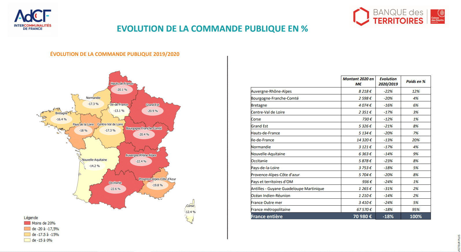 Baromètre commande publique