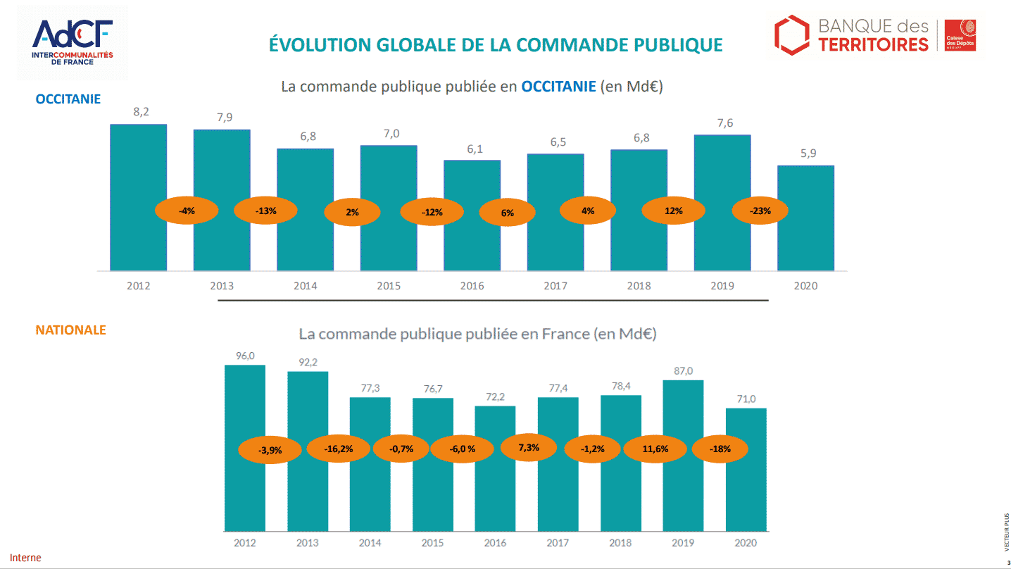 Baromètre commande publique